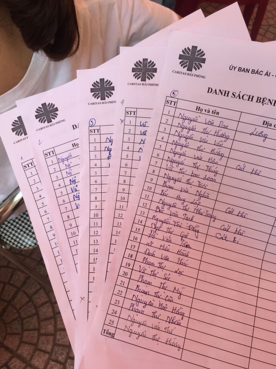 Danh sách bệnh nhân khám từ thiện